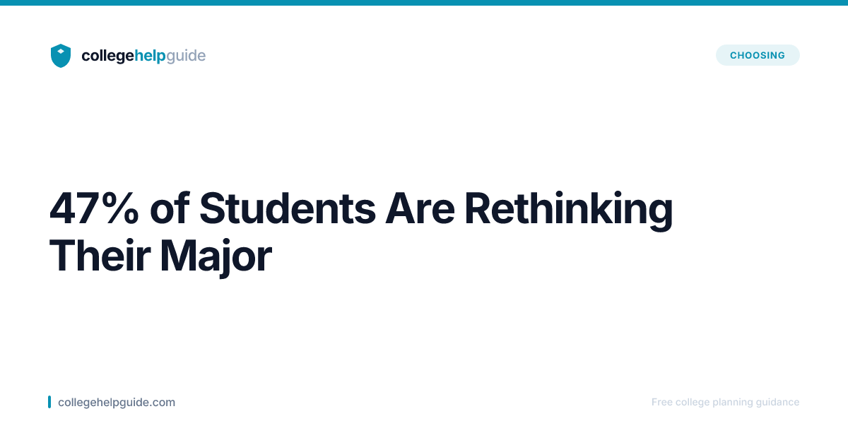 AI Is Pushing Students to Change Majors