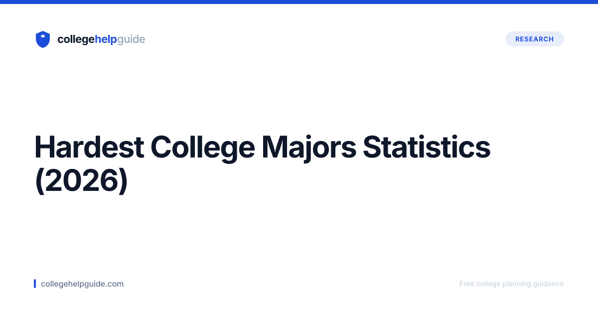 Hardest College Majors Statistics | CollegeHelpGuide